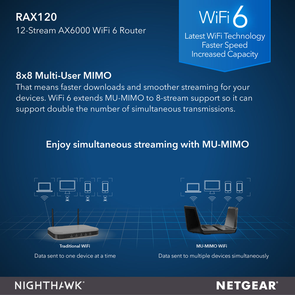 Nighthawk RAX120 AX12 WiFi 6 Router - AX6000
