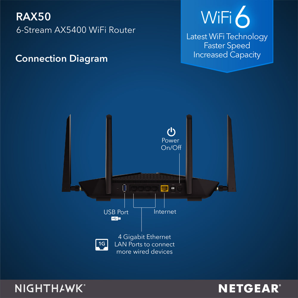 Nighthawk RAX50 AX6 WiFi 6 Router - AX5400