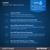 EAX80 Nighthawk AX8 8-Stream WiFi 6 Mesh Extender - AX6000