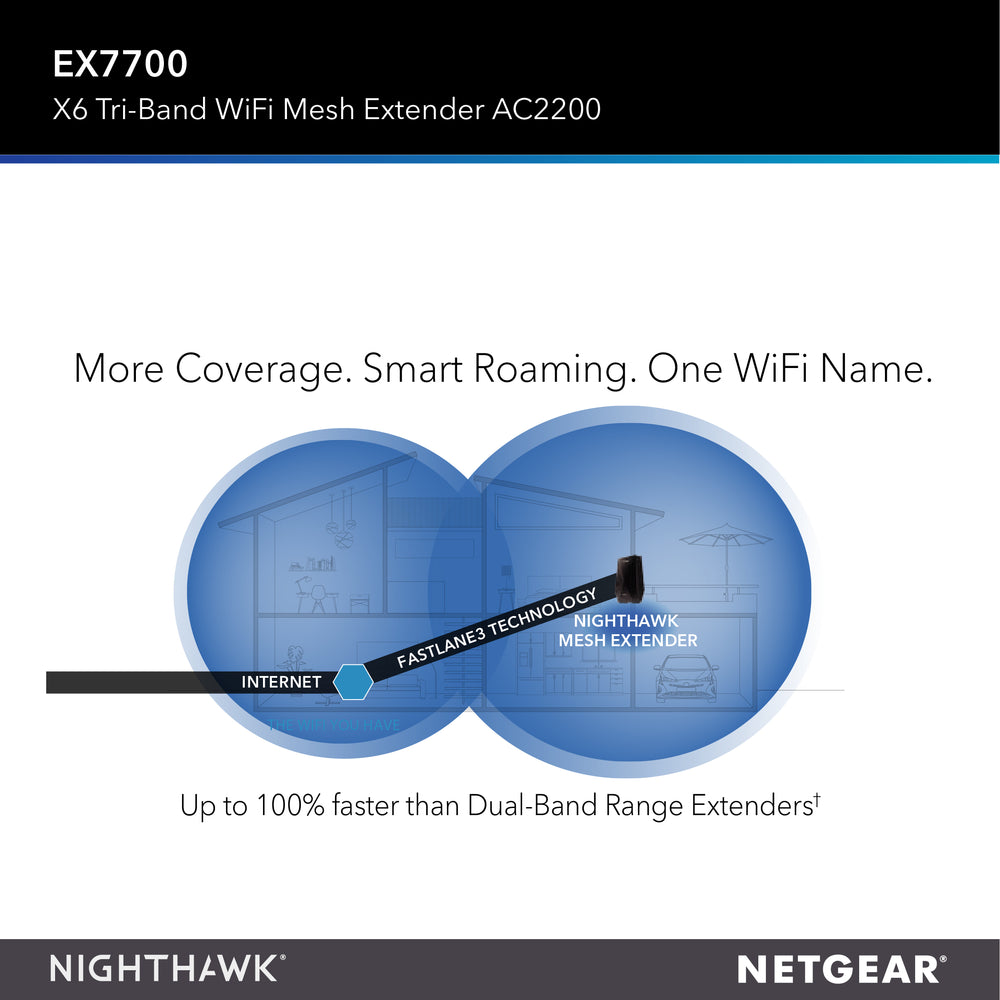 EX7700 Nighthawk X6 Tri-Band WiFi Mesh Extender - AC2200