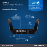 Nighthawk RAX120 AX12 WiFi 6 Router - AX6000