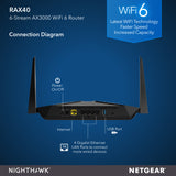 Nighthawk RAX40 AX4 WiFi 6 Router - AX3000