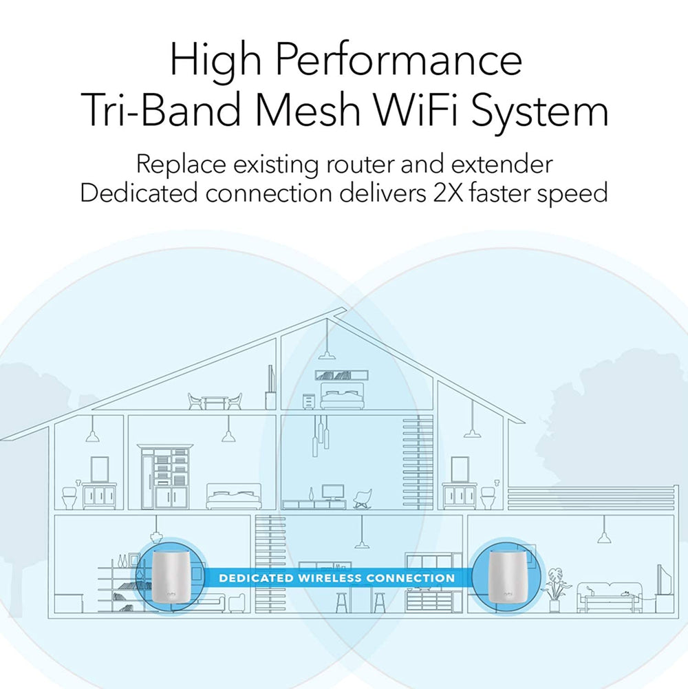 Orbi RBK50 Tri Band Mesh WiFi System - AC3000 (1 Router + 1 Satellite)