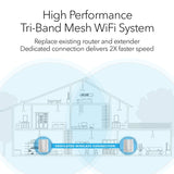 Orbi RBK50 Tri Band Mesh WiFi System - AC3000 (1 Router + 1 Satellite)