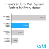 Orbi RBK50 Tri Band Mesh WiFi System - AC3000 (1 Router + 1 Satellite)