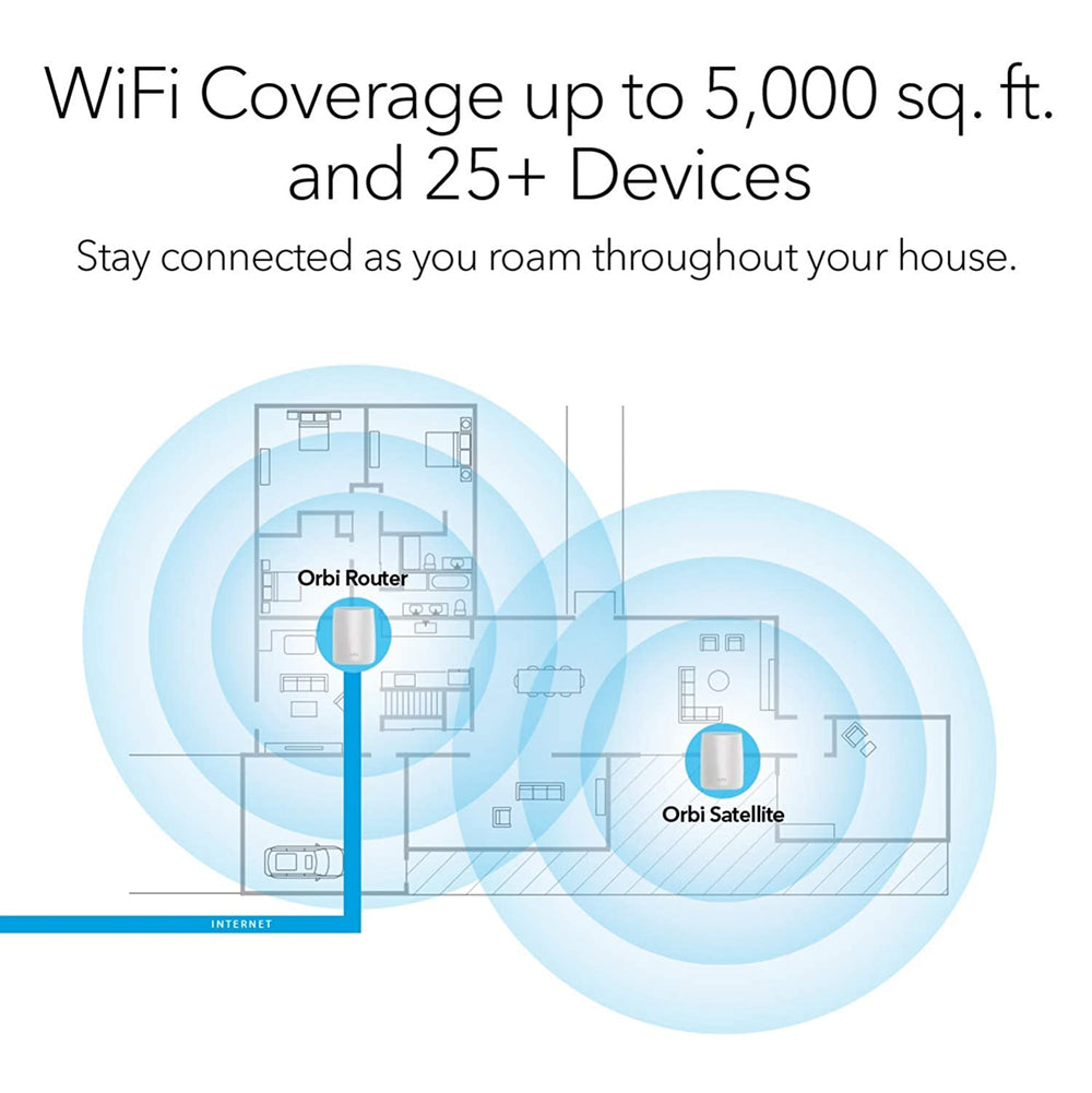 Orbi RBK50 Tri Band Mesh WiFi System - AC3000 (1 Router + 1 Satellite)