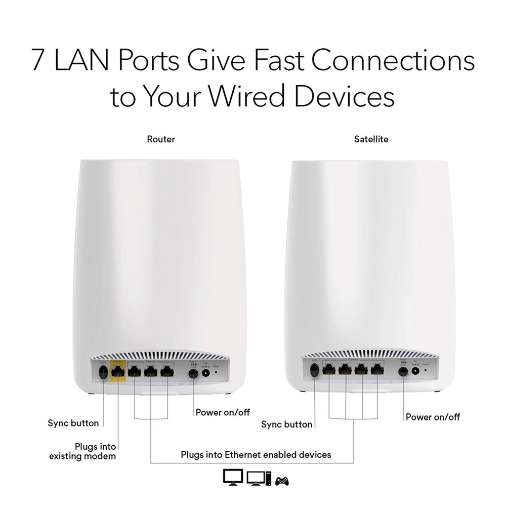 Orbi RBK50 Tri Band Mesh WiFi System - AC3000 (1 Router + 1 Satellite)